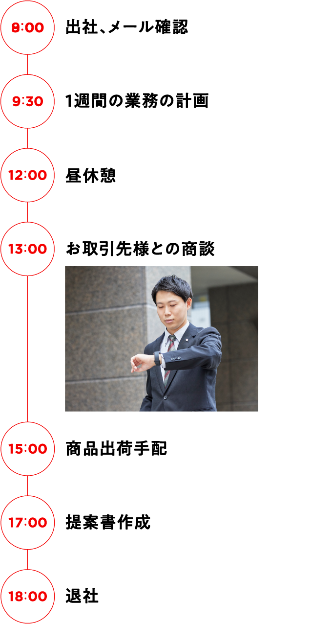 9:00 出社、メール確認 9:30 1週間の業務の計画 12:00 昼休憩 13:00 お取引先様との商談 15:00 商品出荷手配 17:00 提案書作成 18:00 退社