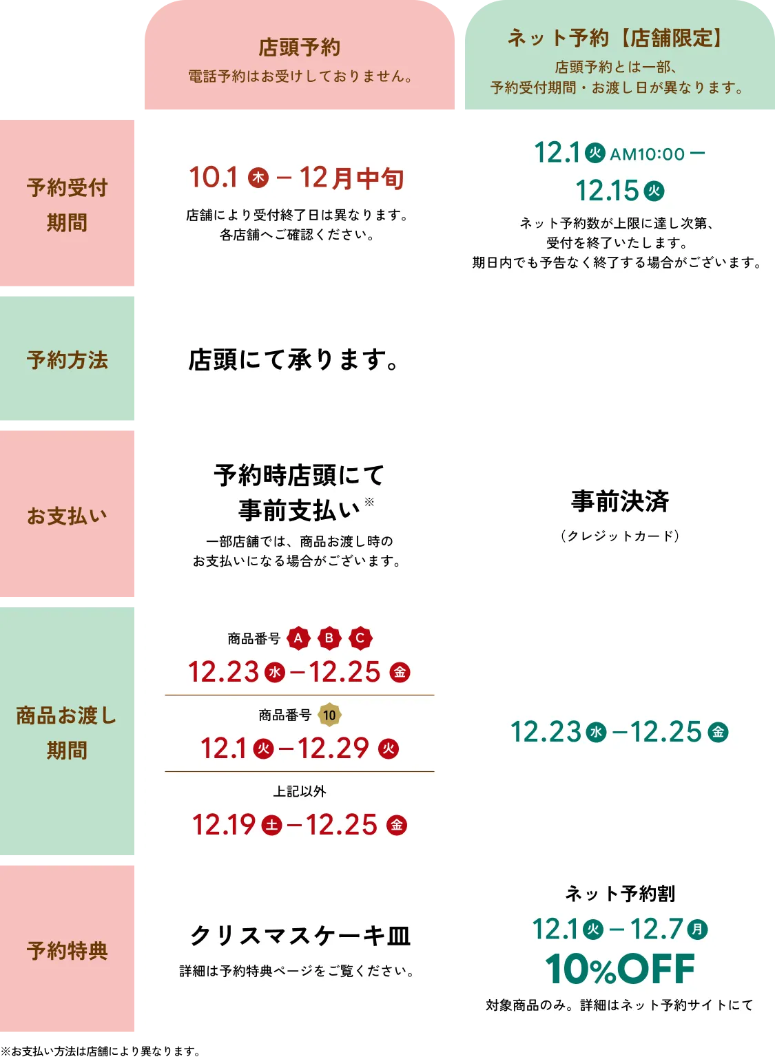 クリスマスケーキ予約販売のご案内（銀座コージーコーナー）