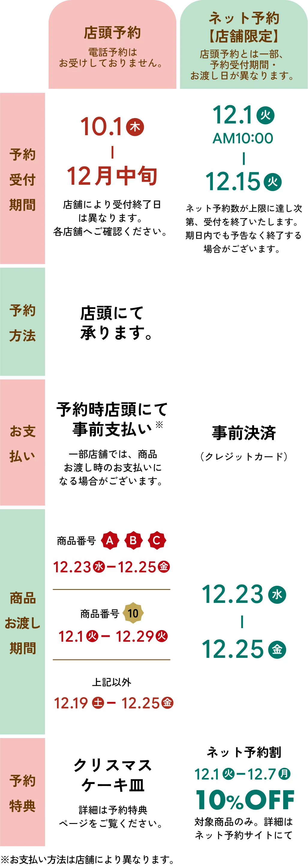 クリスマスケーキ予約販売のご案内（銀座コージーコーナー）